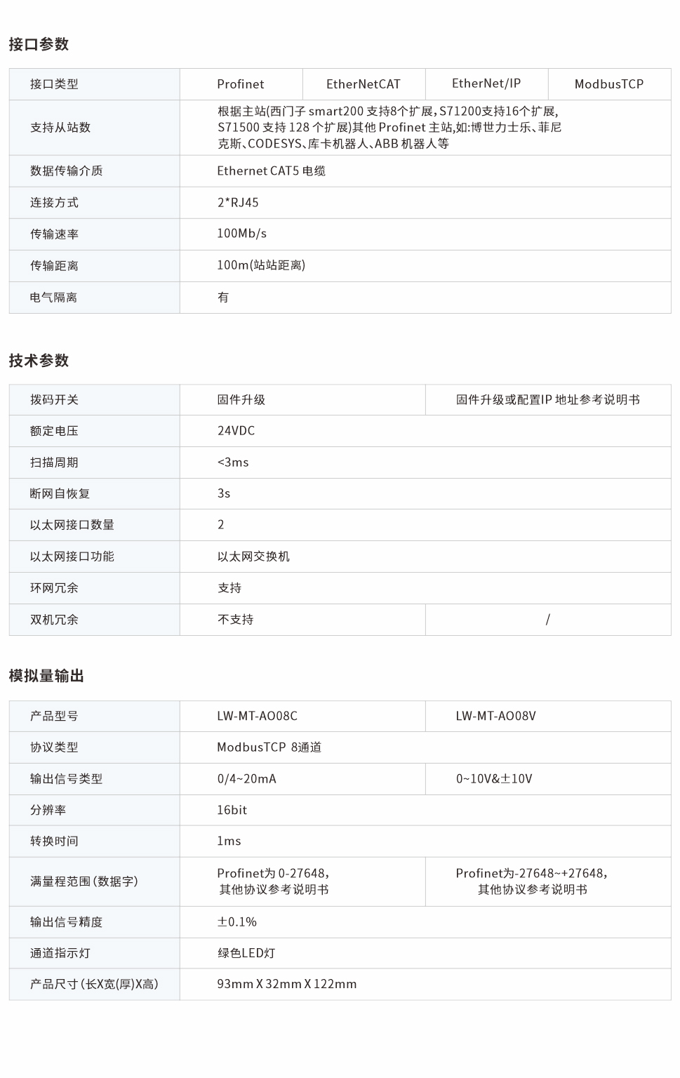 一体式远程IO网页图8CV.jpg