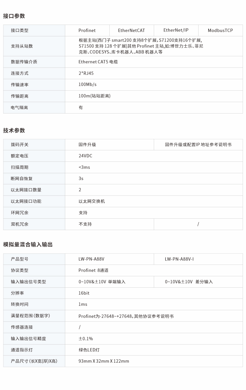 一体式远程IO网页图88V.jpg