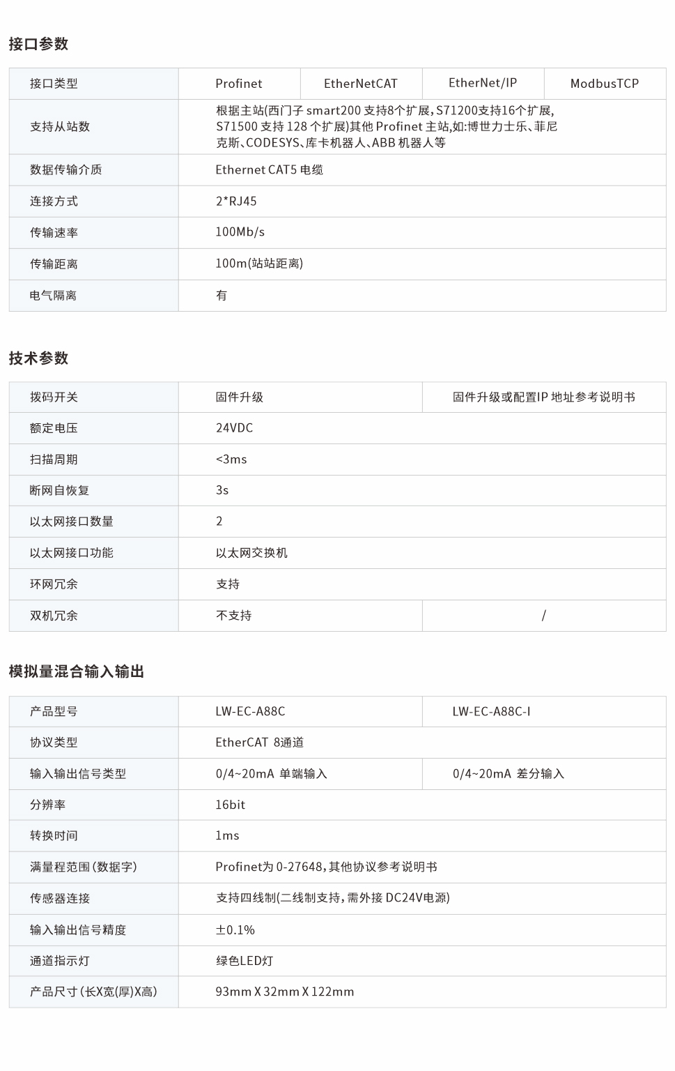 一体式远程IO网页图88C.jpg