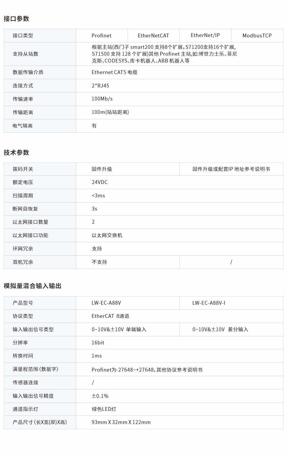 一体式远程IO网页图88V.jpg