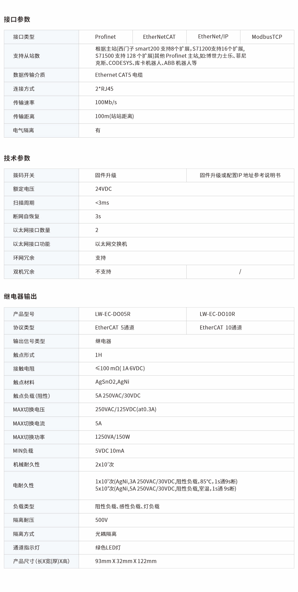 一体式远程IO网页图5、10R.jpg