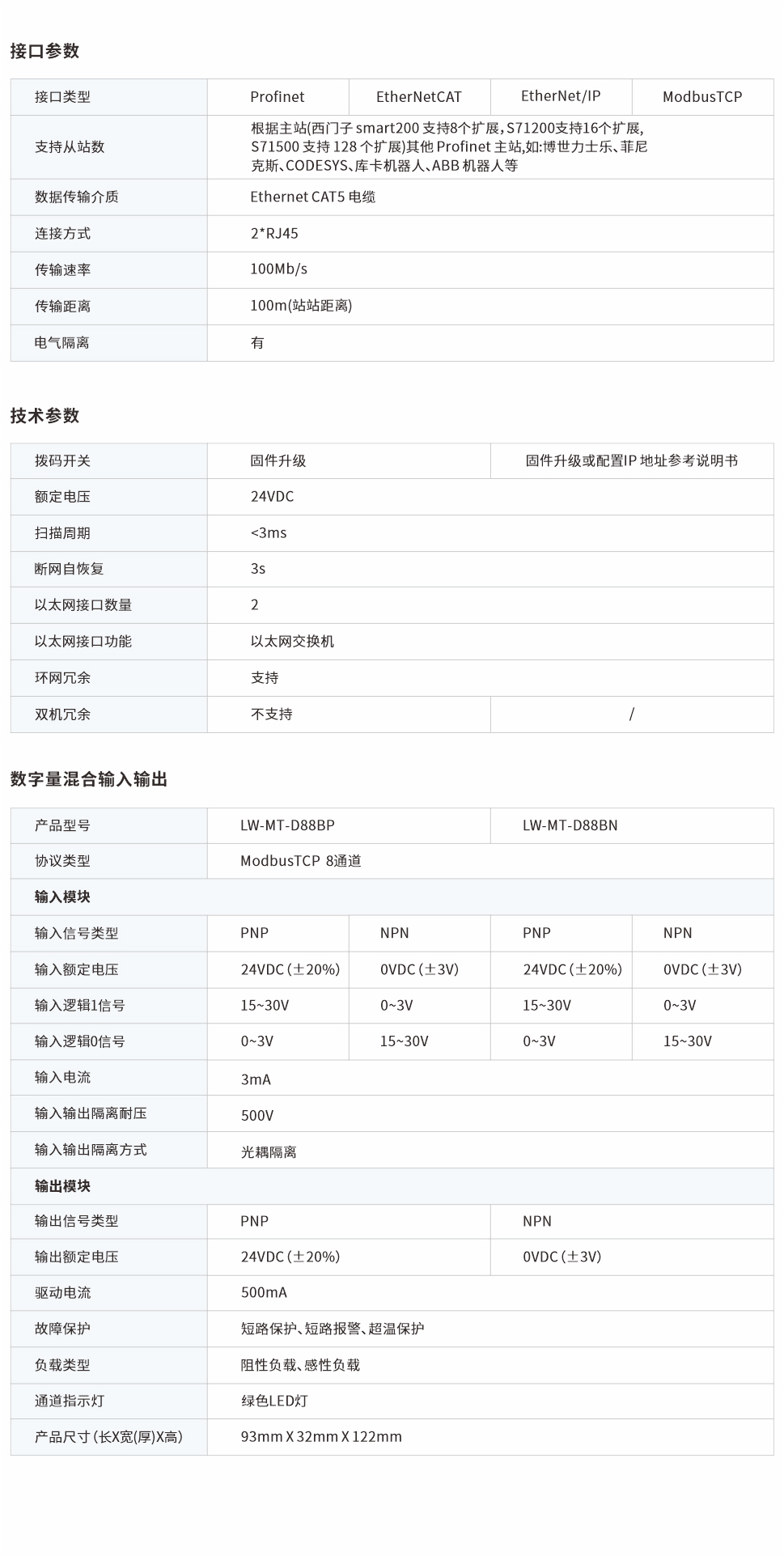 一体式远程IO网页图8BP、BN.jpg