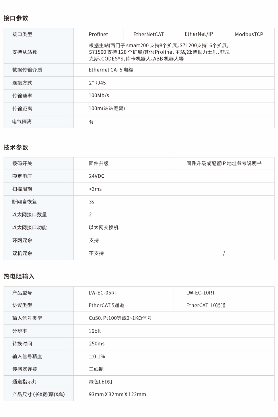 一体式远程IO网页图5、10RT.jpg