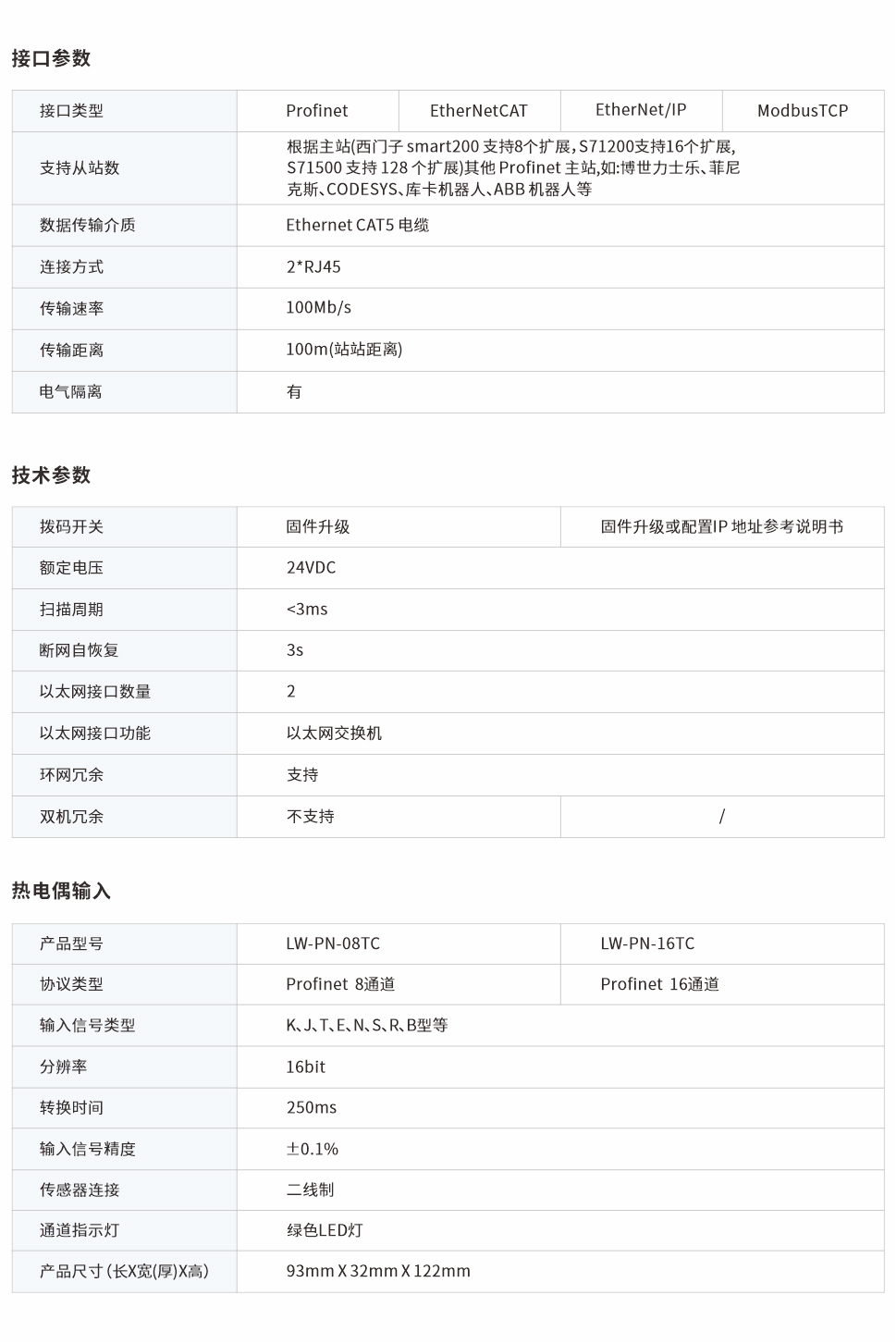 一体式远程IO网页图08、16TC.jpg