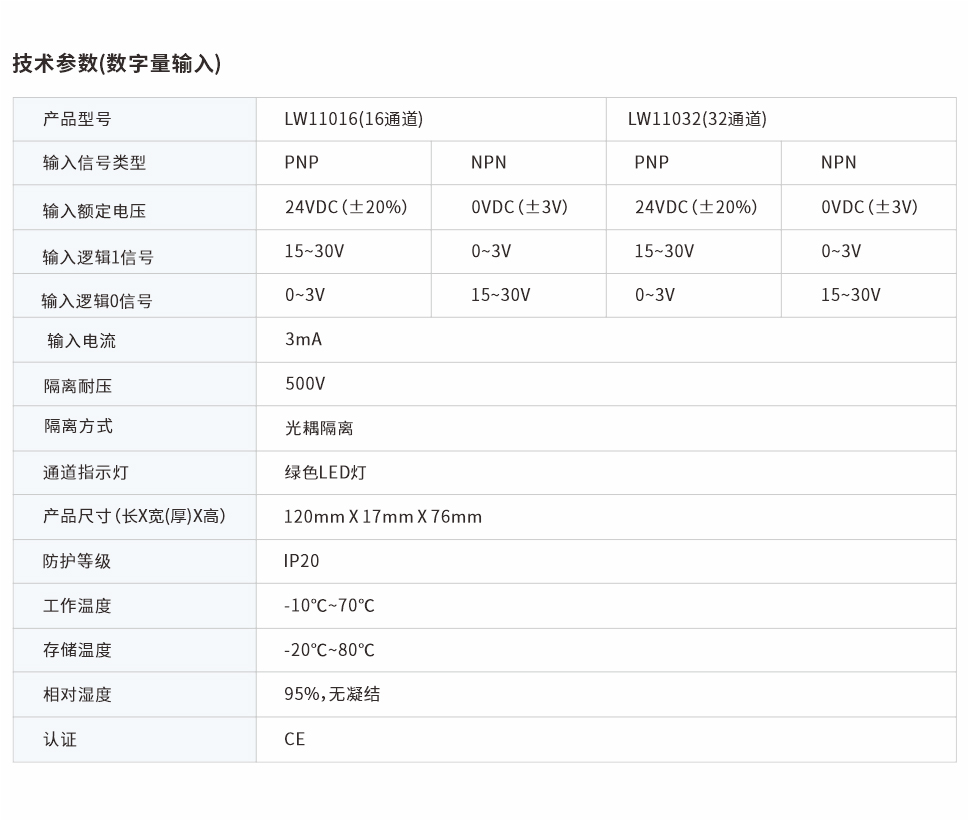 分布式远程IO网页图16、32通道.jpg