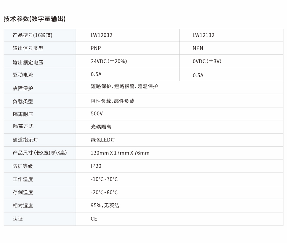 分布式远程IO网页图32通道.jpg