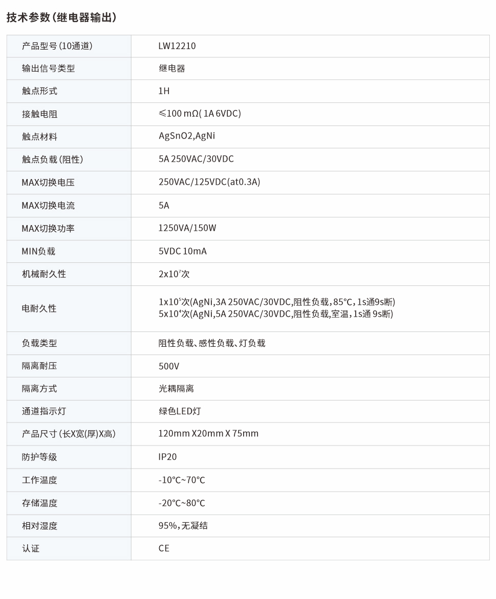 分布式IO继电器输出模块10通道 LW12210网页图.jpg