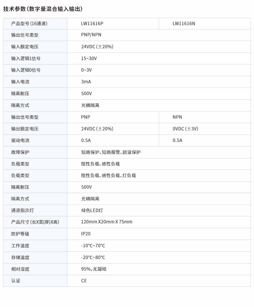 分布式IO数字量混合模块16通道 LW11616P、LW11616N网页图.jpg