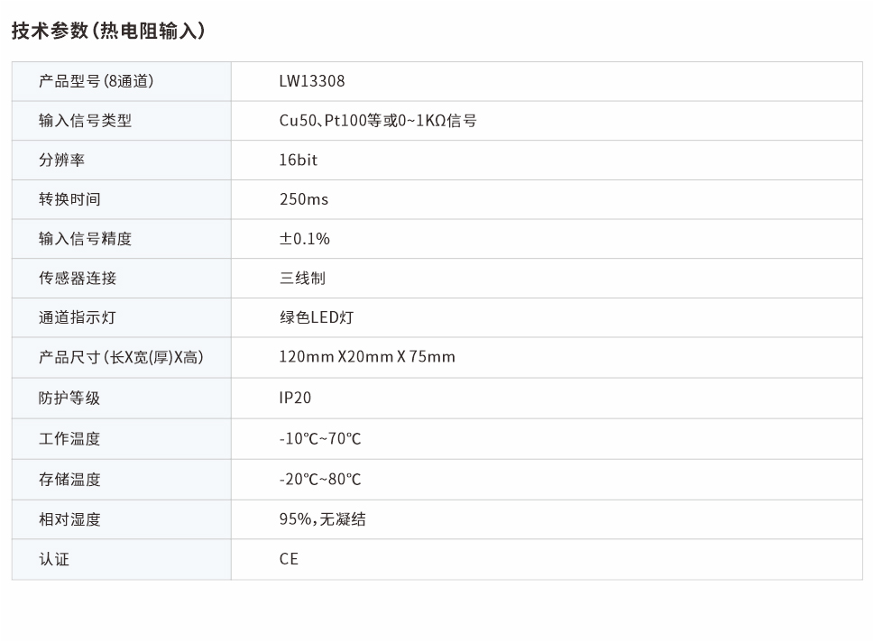 分布式IO热电阻模块8通道 LW13308网页图.jpg