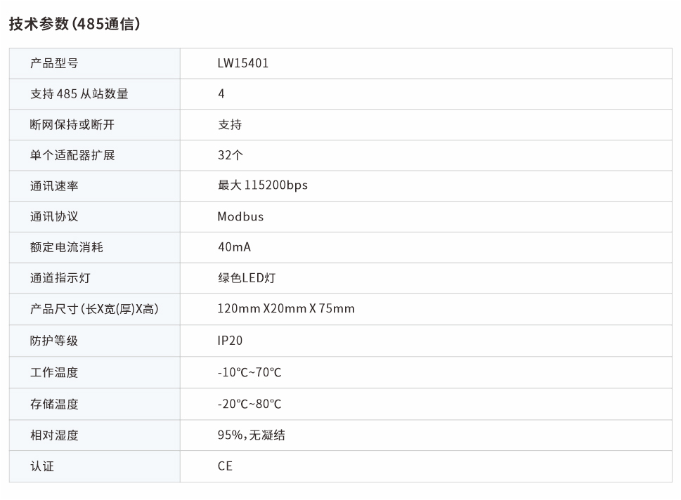 分布式IO485通信模块 LW15401网页图.jpg
