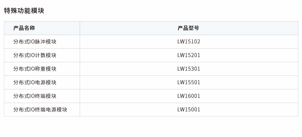 分布式IO特殊功能模块网页图.jpg