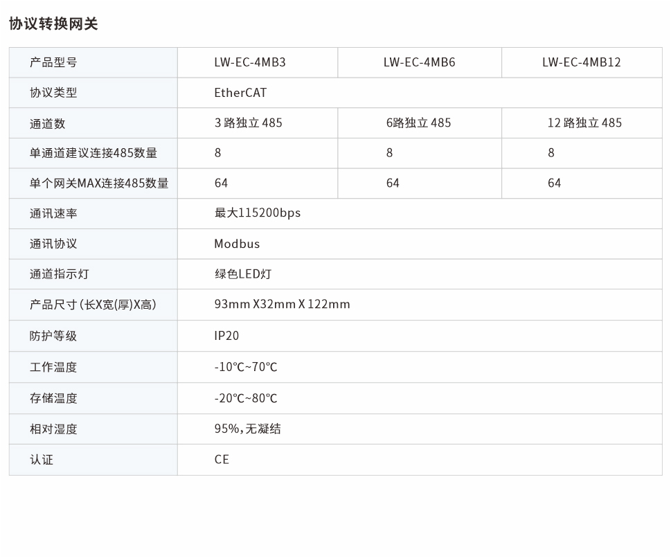 分布式IO协议转换网关EtherCAT网页图 - 副本.jpg