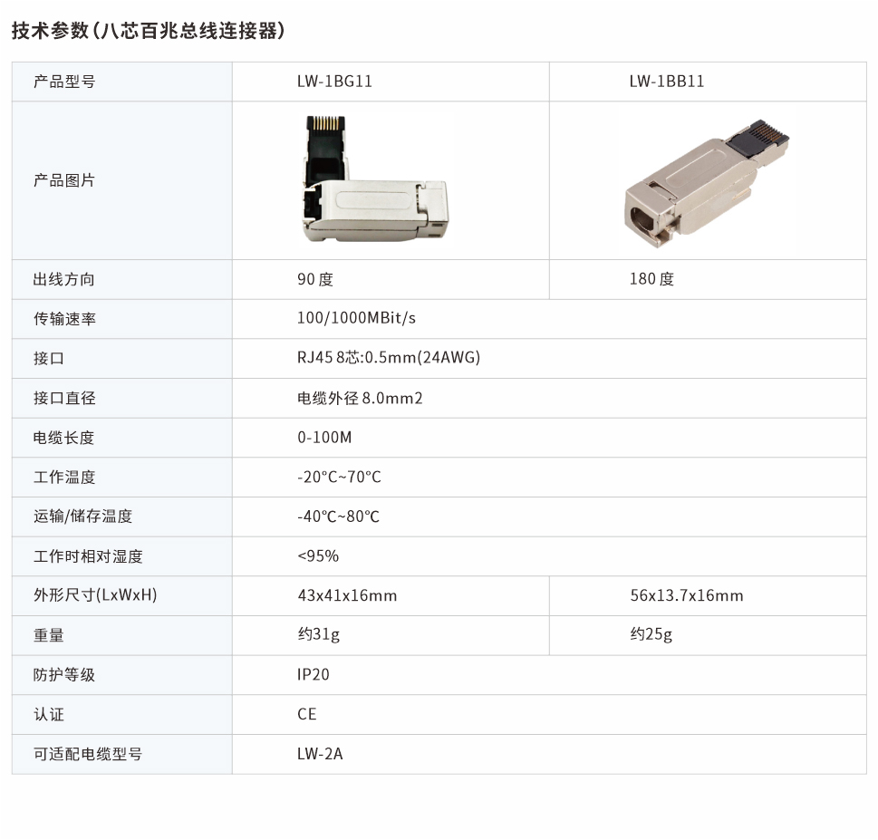 八芯百兆总线连接器网页图.jpg