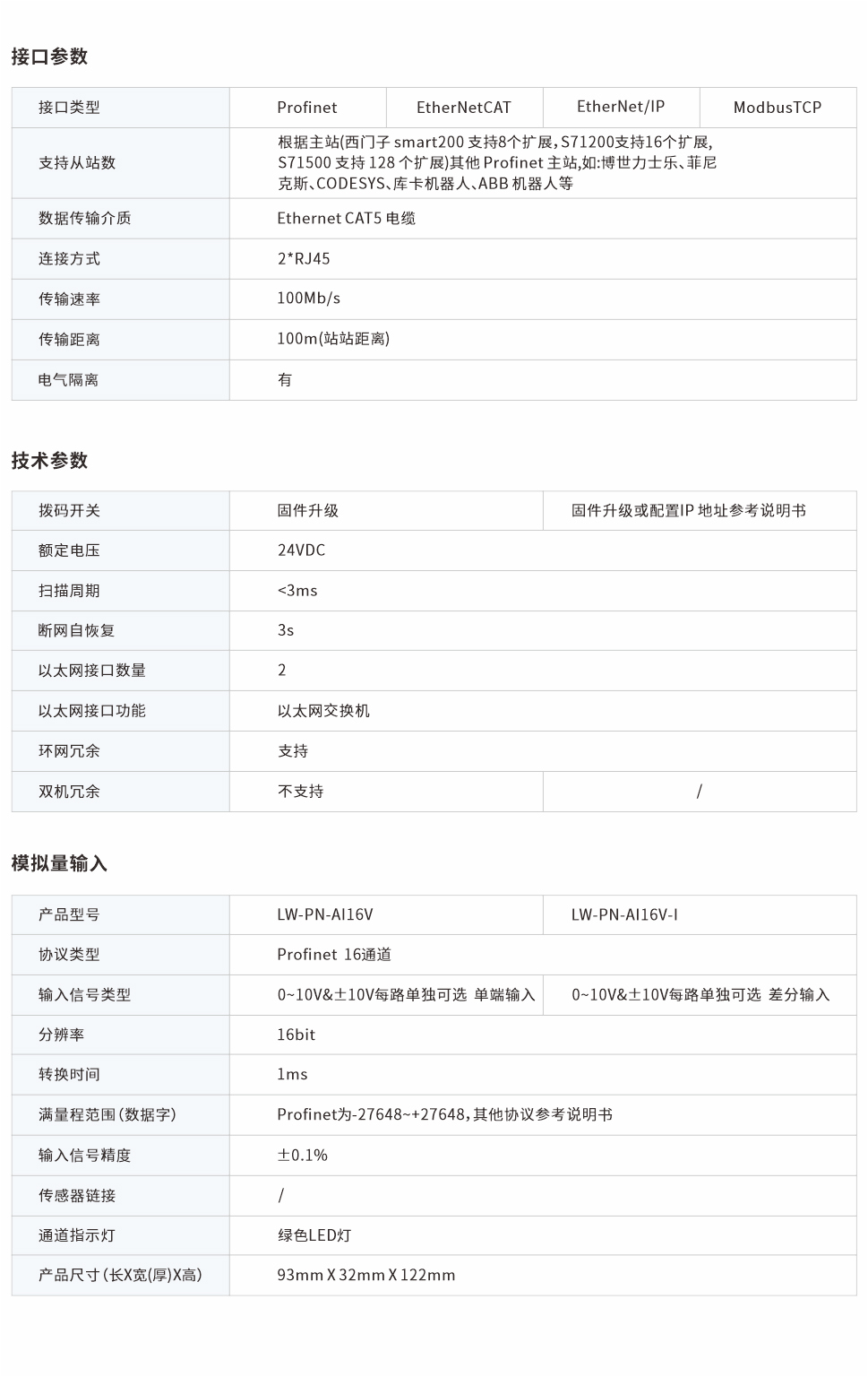 一体式远程IO网页图16V.jpg
